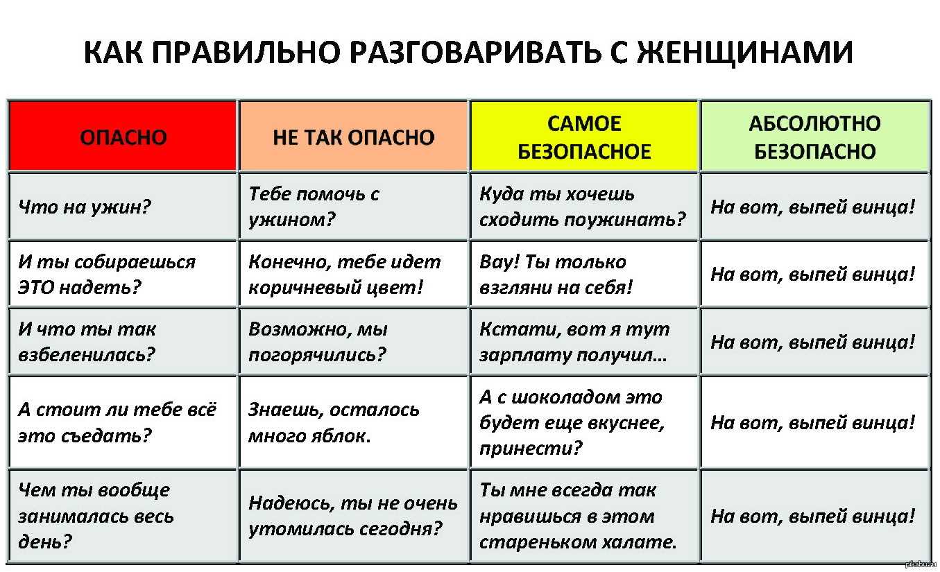 Как жизнь молодая чем занимаешься. научу вас отвечать на бестактные вопросы — эти фразы остановят назойливых людей