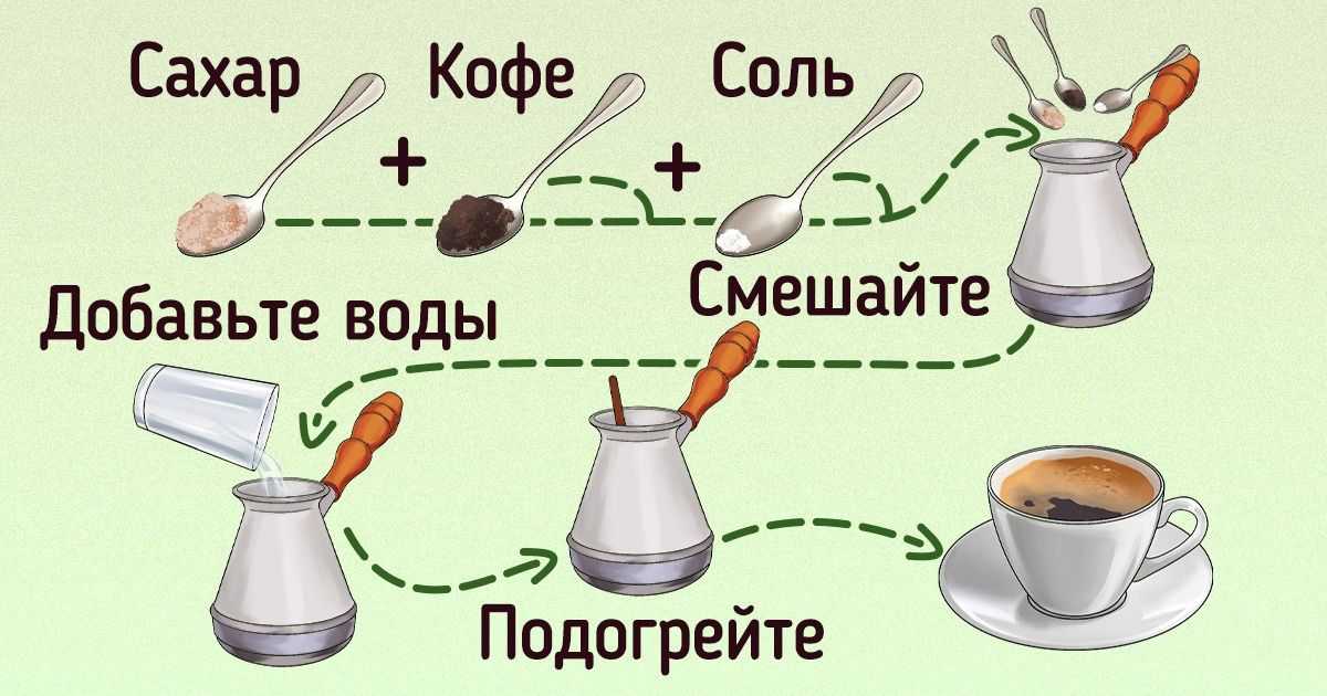 Сколько ложек кофе класть в кофеварку