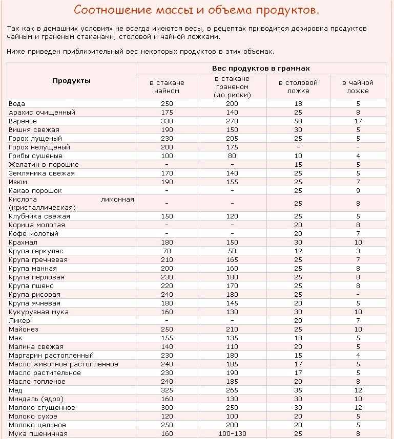 Сколько граммов пшена в столовой ложке