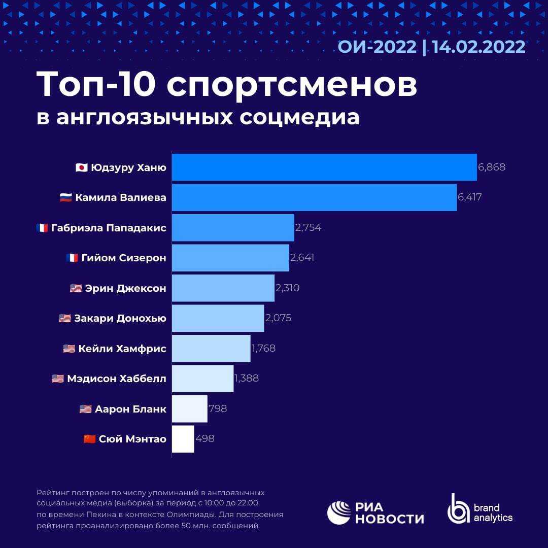 15 человек, которые стали богатыми и известными благодаря социальным сетям
