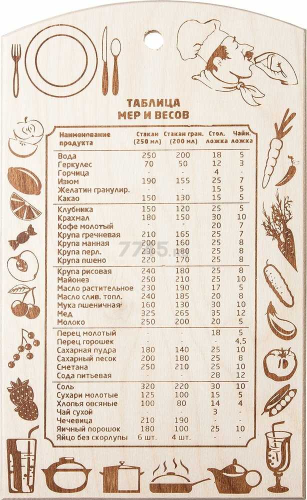 Сколько грамм в стакане муки: виды емкостей, измерение веса