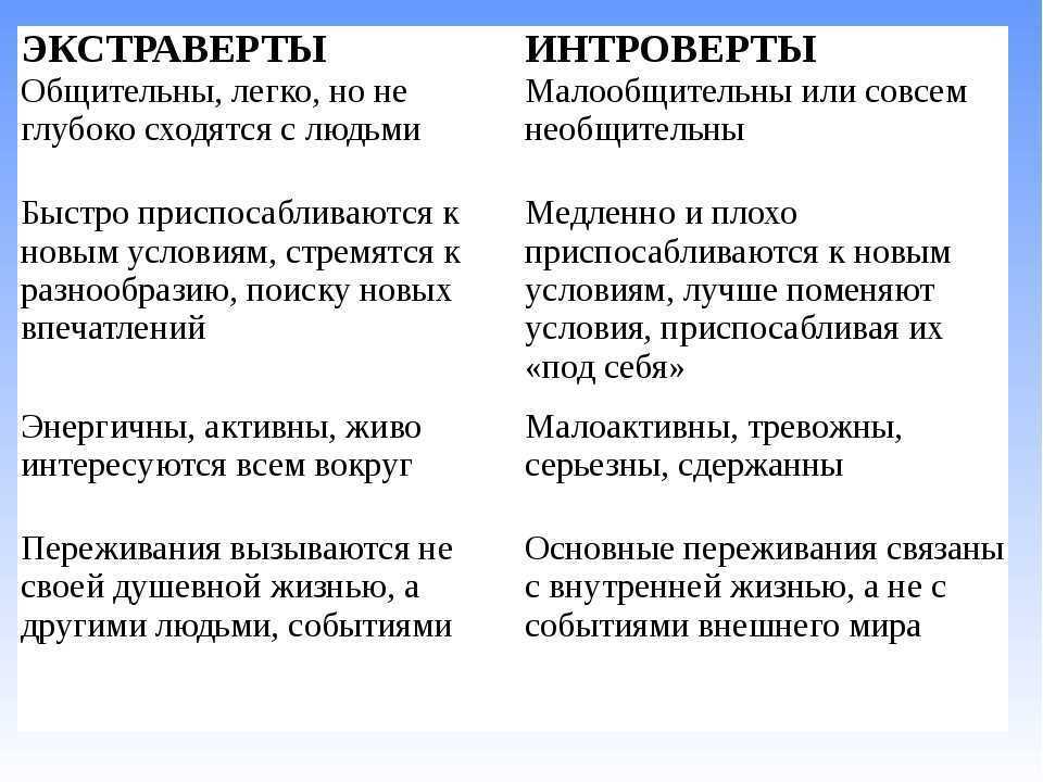 8 признаков того, что вы амбиверт | кто?что?где?
