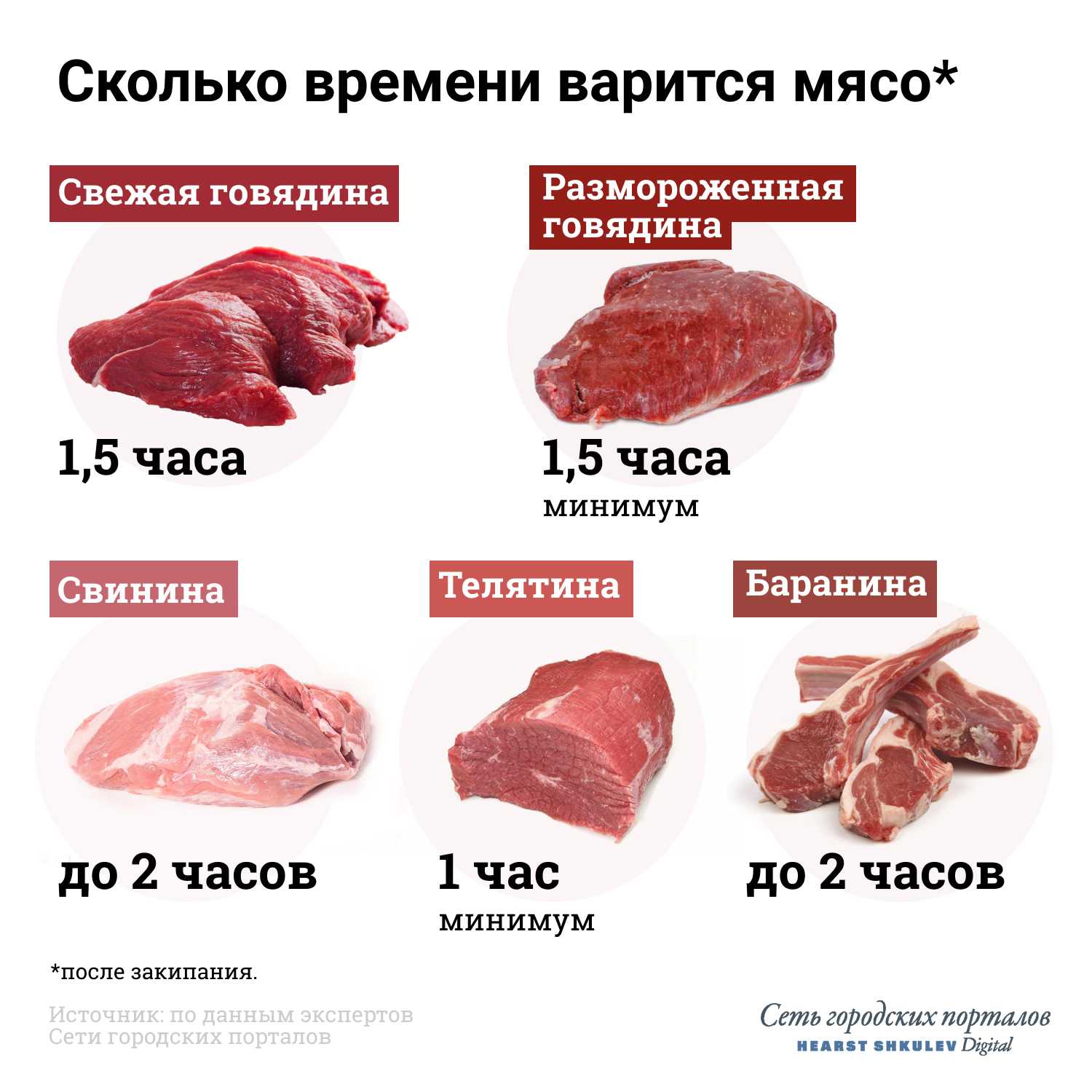 Суп из свинины это полноценное сытное блюдо для повседневного меню При варке мяса на кости бульон получается достаточно наваристый Поэтому если вы хотите получить