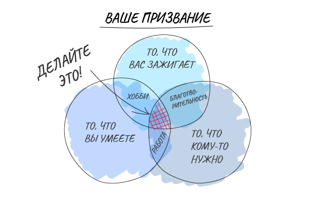 Мария янковская художник биография