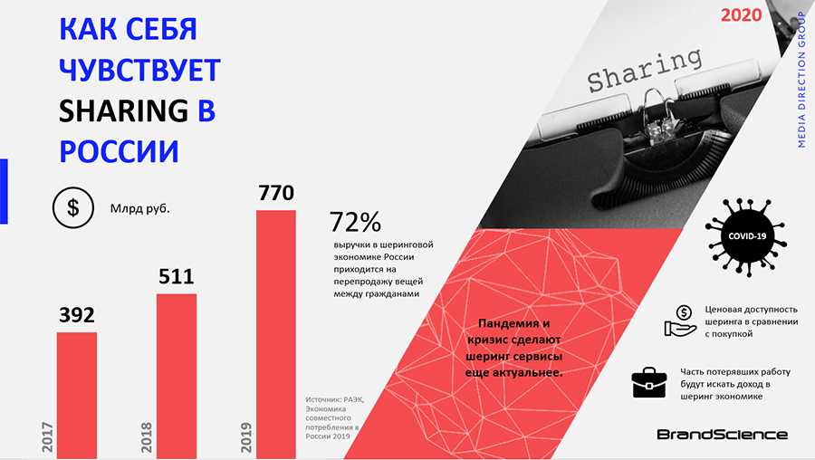 Антипотребительство: можно ли спасти планету, отказавшись от шопинга?
