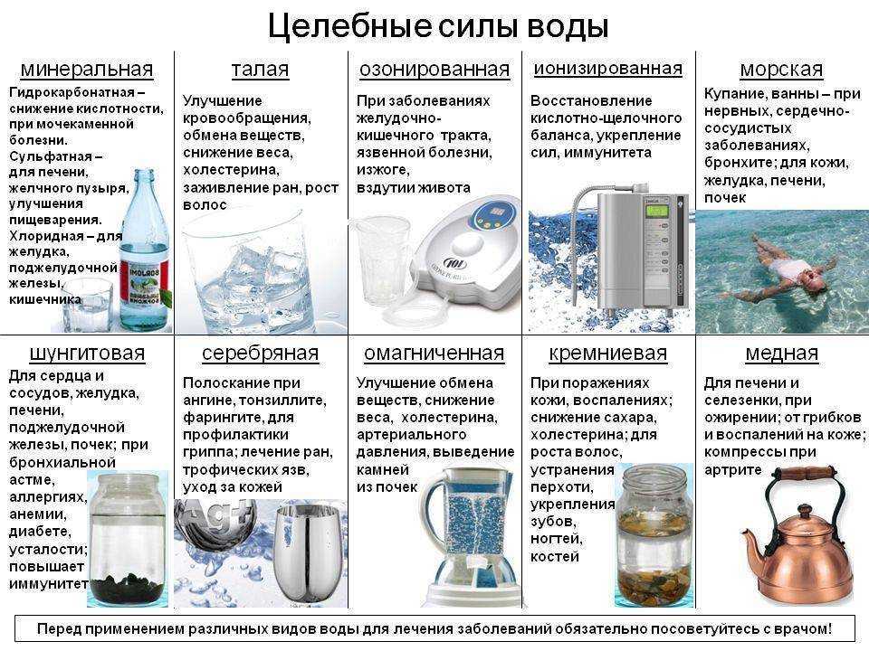 Этапы ухода за кожей - правильная последовательность и основные правила | блог expert clinics