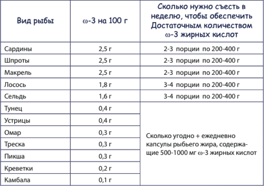 Сколько гороха нужно на 3 литра супа: 7 подходящих рецептов с фото