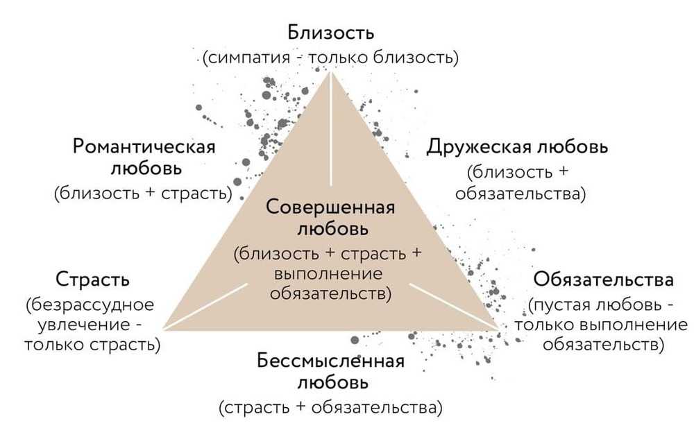 Правильный вектор развития серьезных отношений