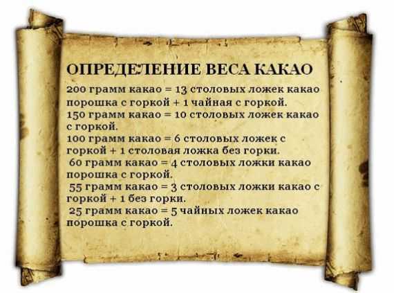 Сколько грамм в столовой ложке - таблица | чудо-повар