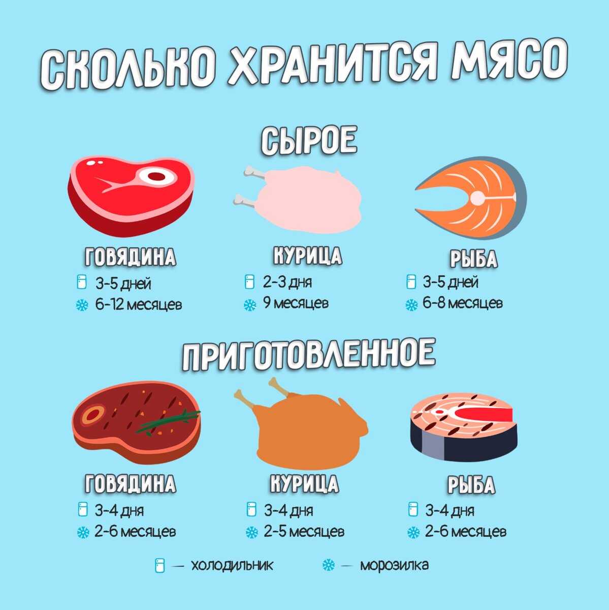 Ваш вопрос: какая нужна соль для засолки мяса?