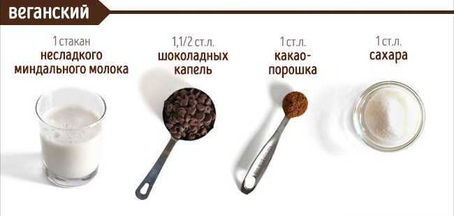 Сколько какао в столовой ложке