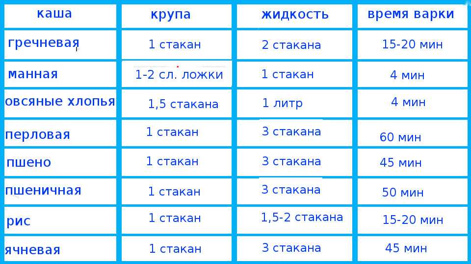 Соотношение воды и риса для приготовления вкусного плова-пропорции в зависимости от выбранной посуды