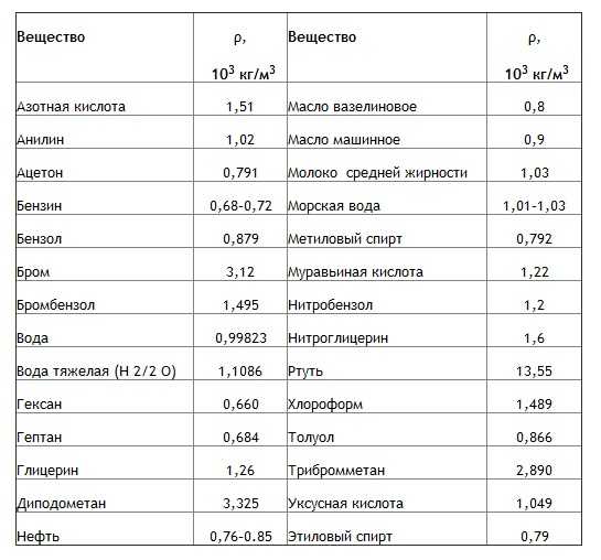 30 мл масла сколько грамм?