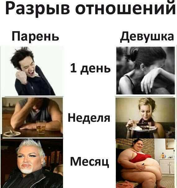 17 советов психолога на тему о том, как забыть любимого человека, которого все еще любишь