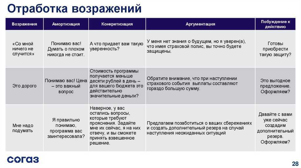 ᐉ что ответить на вопрос как спалось парню: тебе нравится кто нибудь - krepmaster-surgut.ru