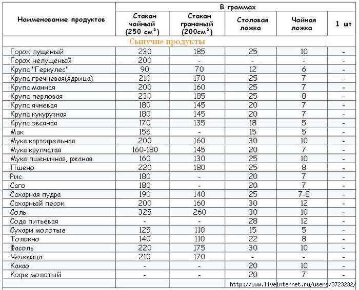 Объем чайной ложки