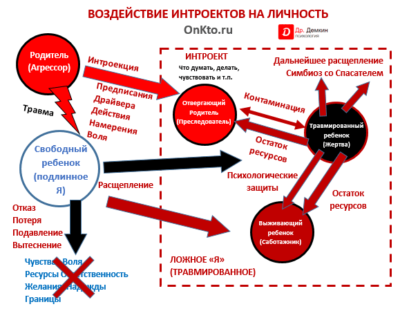 Ограничивающие убеждения: чем они опасны? интервью с психологом екатериной онокой