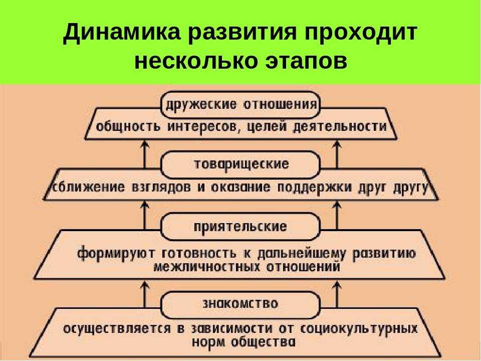 Как мужчины влюбляются в женщин
