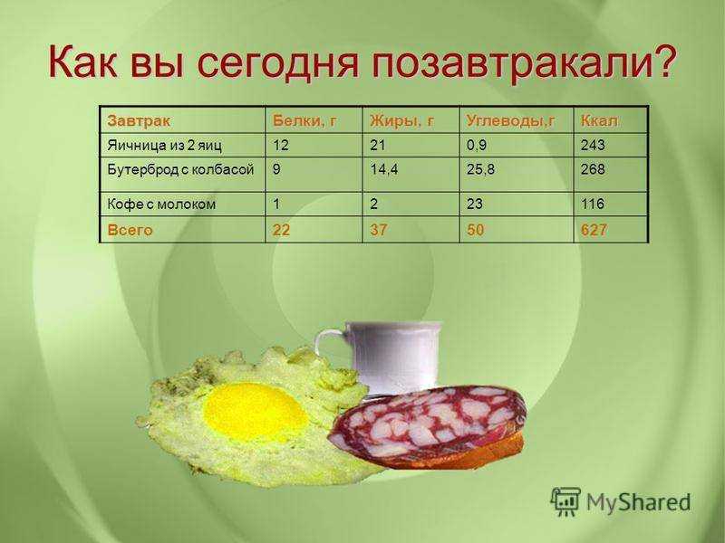 Сколько яиц взять на порцию яичницы на 1 человека? сколько весит яичница?