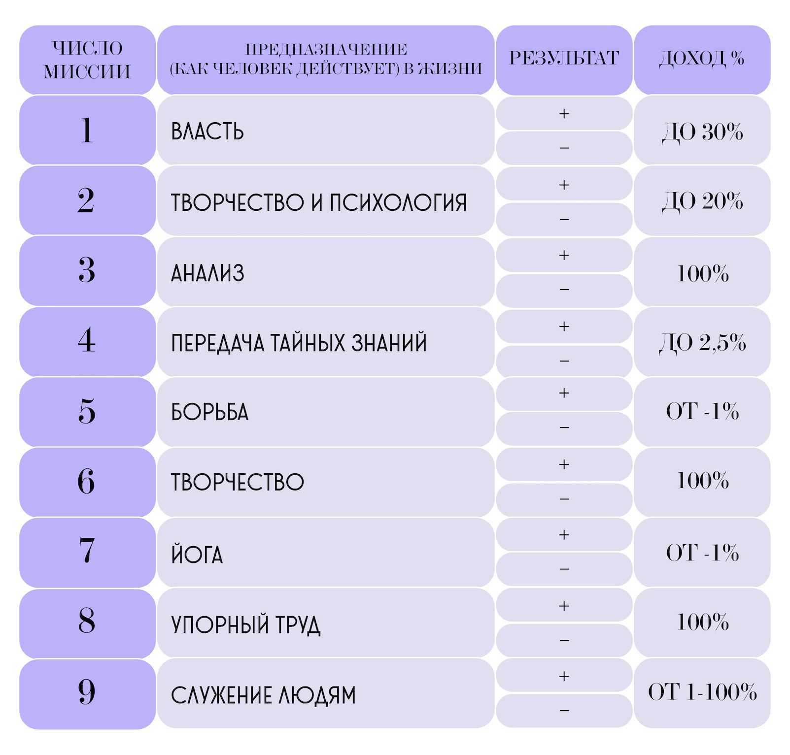 Наука сюцай: необычный взгляд на цифры | блог 4brain