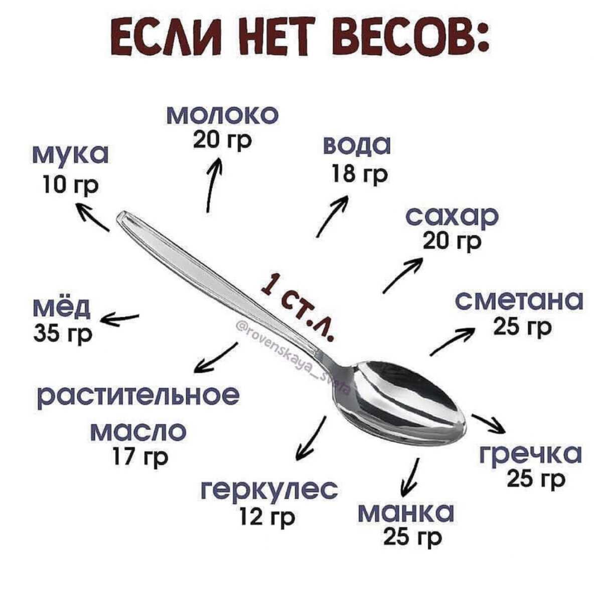 Как отмерить сливочное масло