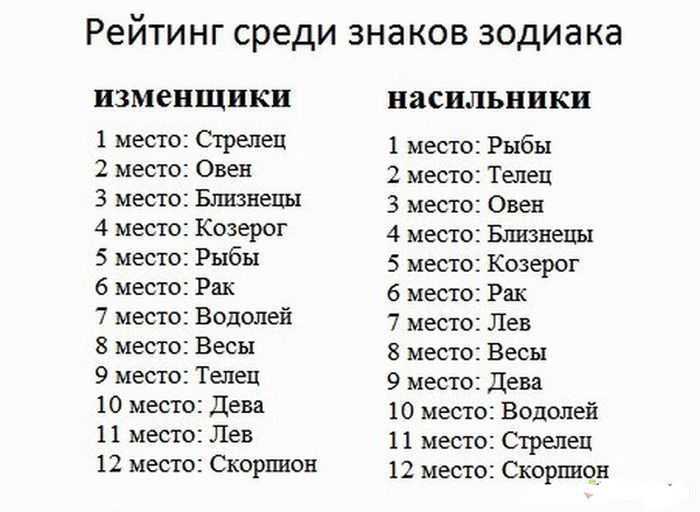 Достоинства и недостатки человека: список с примерами