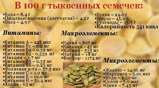 Семена тыквы: польза, вред и норма употребления в день