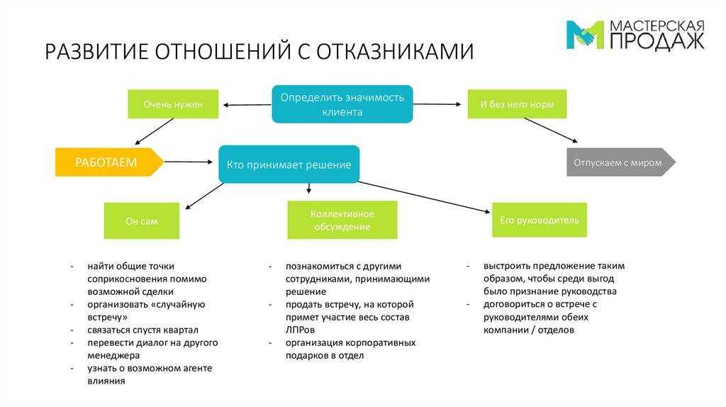 Влюбленный мужчина признаки по возрасту таблица. влюбленный мужчина признаки психология по возрасту | психология отношений