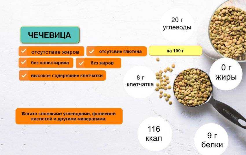 Взвешиваем без весов кулинарная шпаргалка - 100 блюд