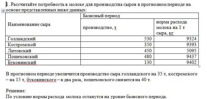 Сколько нужно сливок на 1 кг масла? - ваша онлайн энциклопедия
