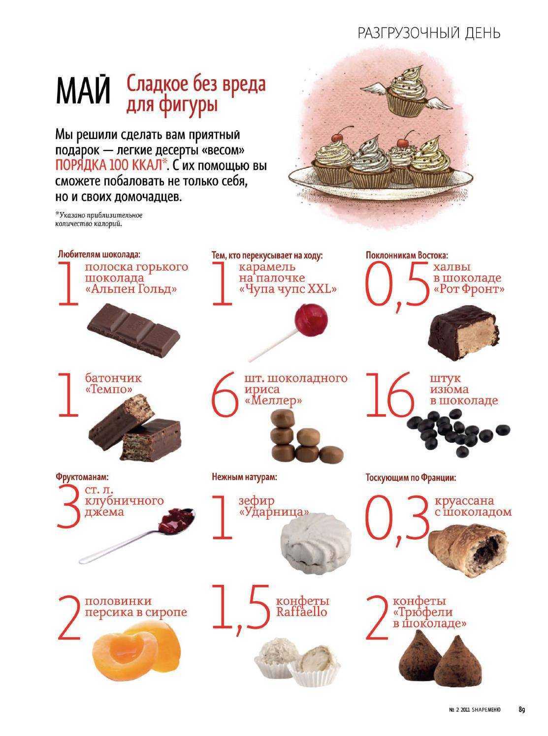 Конфеты «рафаэлло»: калорийность 1 конфеты, состав, свойства, приготовление в домашних условиях