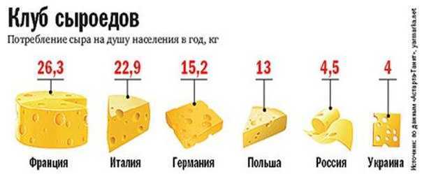 Сто грамм макарон вареных сколько ложек. сколько граммов в столовой ложке: как определить