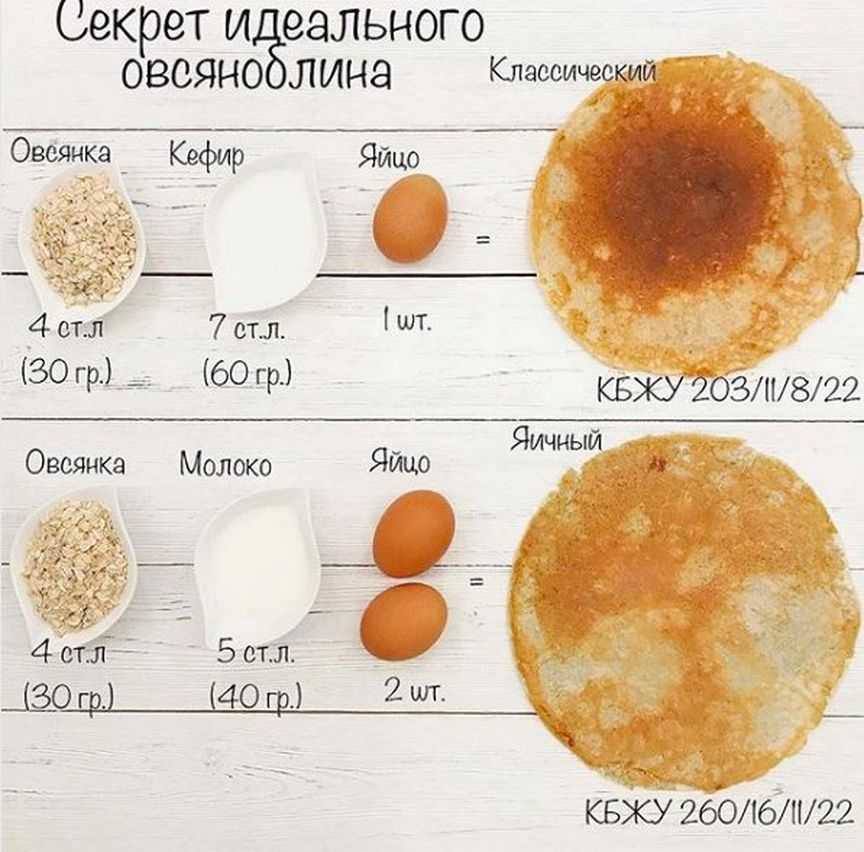 Калорийность омлета из яиц -