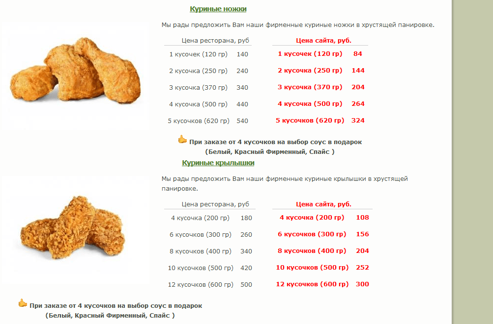 Как жарить куриные крылышки