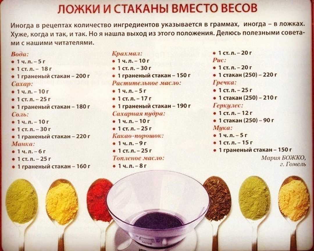 Как отмерить нужное количество молока в домашних условиях? 100 мл - сколько это грамм молока?