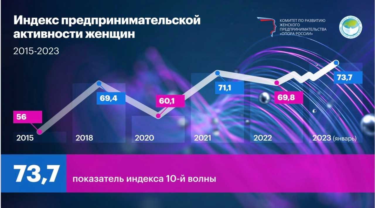 Социальный бизнес в женских руках - парламентская газета