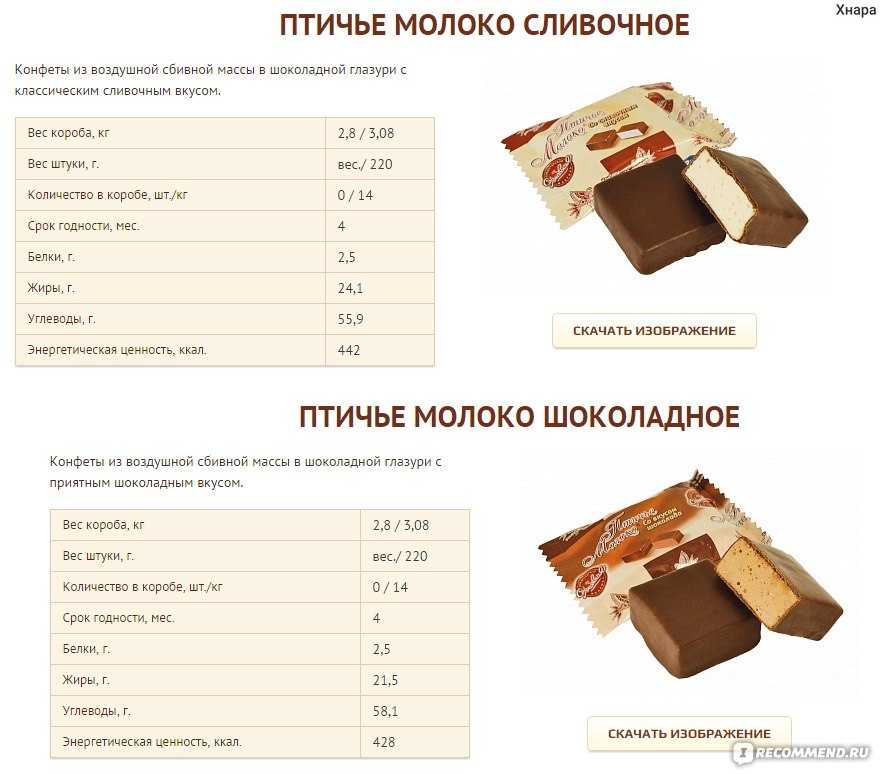 Таблица веса конфет. количество в 100 гр и 1 кг