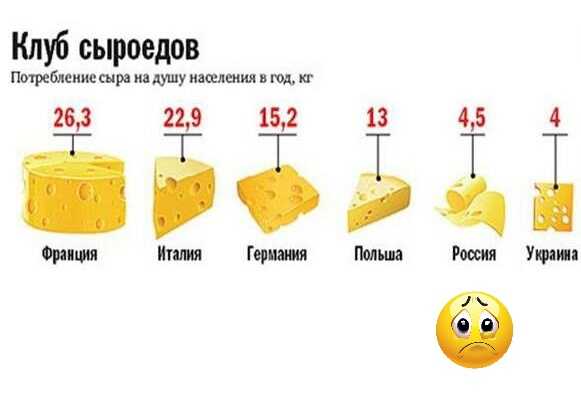 Мерная таблица продуктов в мл, в граммах, стаканах, в ложках