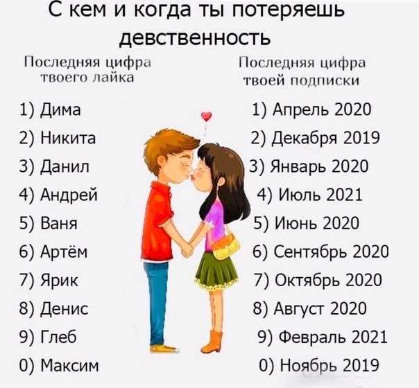 Если мужчине нравится женщина, чем он себя выдает