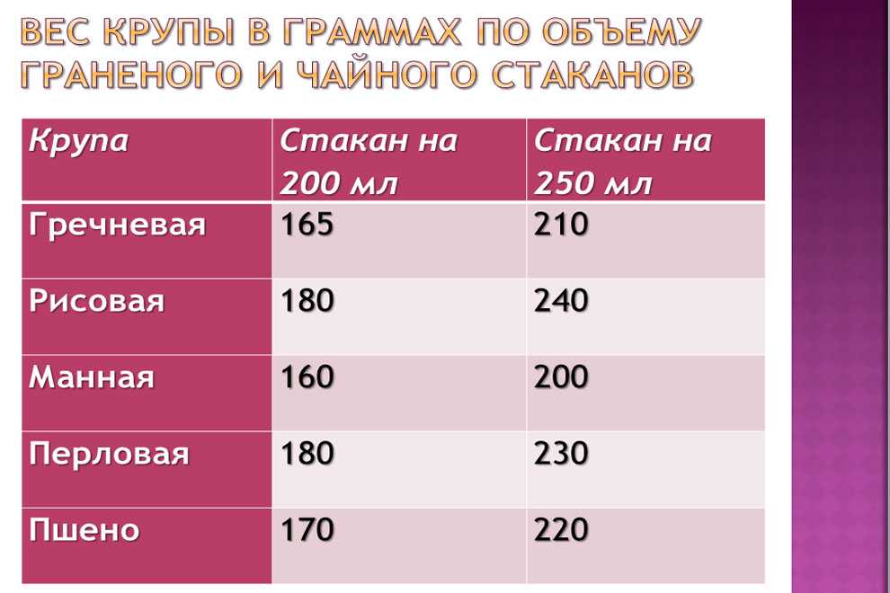 Сколько грамм перловки в ложке (столовой и чайной)