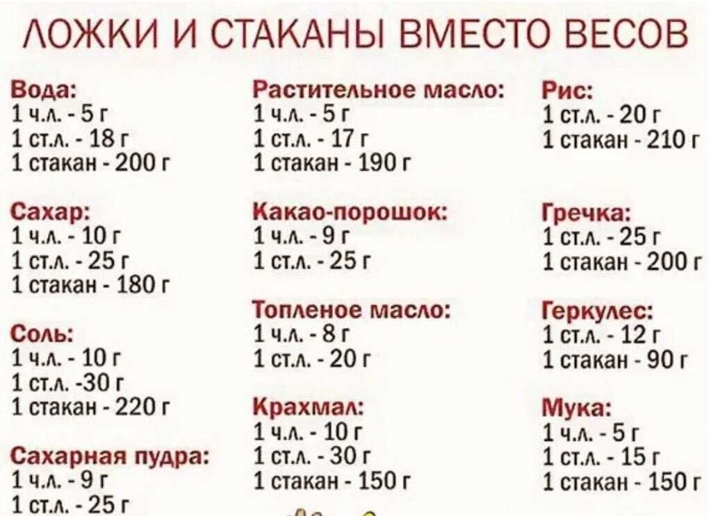 Мерная таблица продуктов