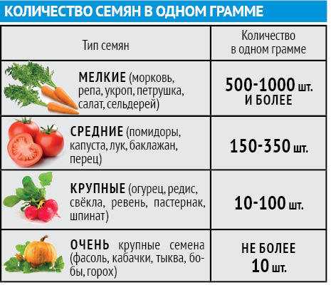 Универсальная таблица мер и весов » рецепты: вкусно и полезно