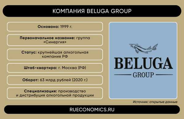 Безглютеновые водочные бренды - женская жизнь - 2024