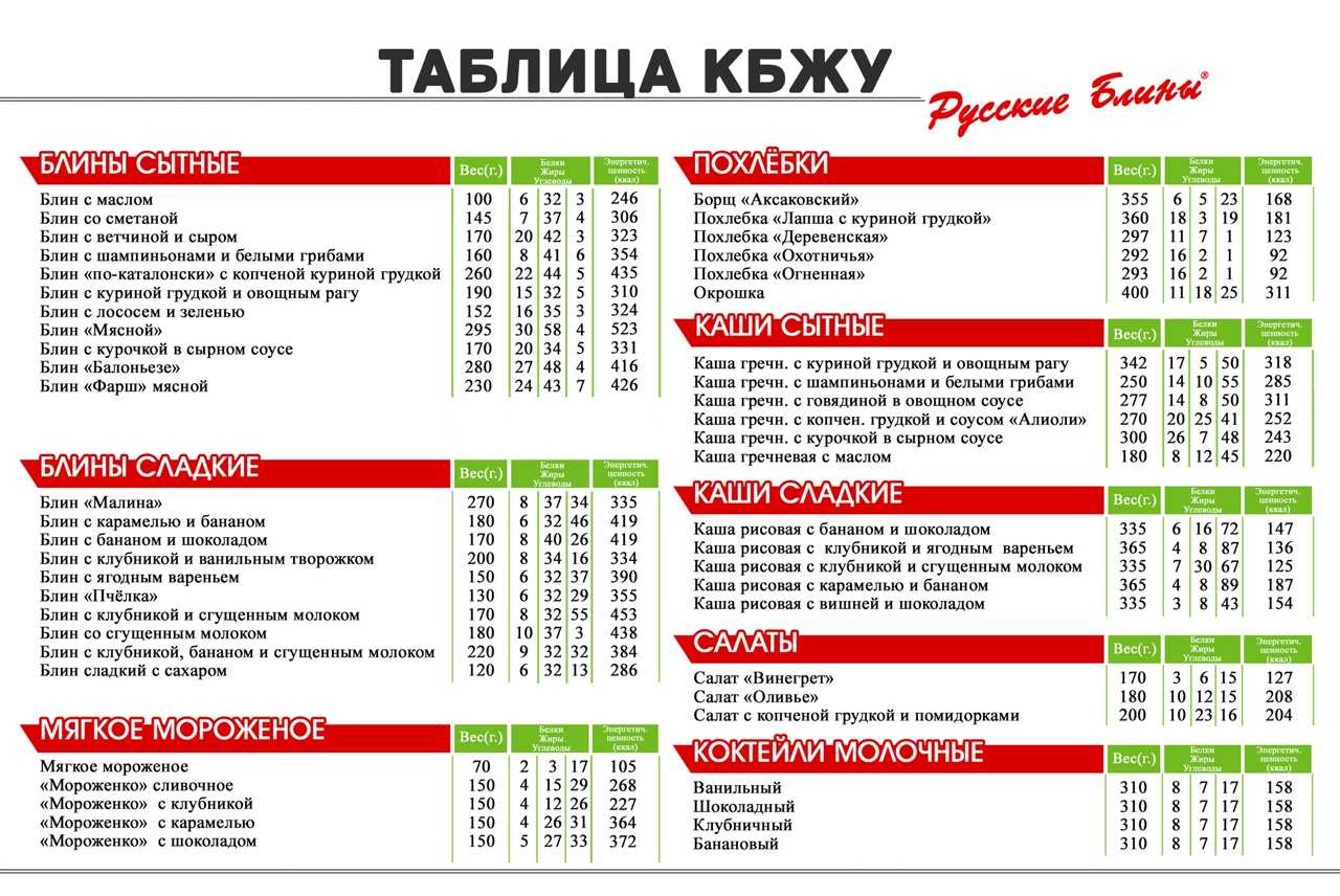 Сколько весит один блинчик без начинки - ogorodexp.ru