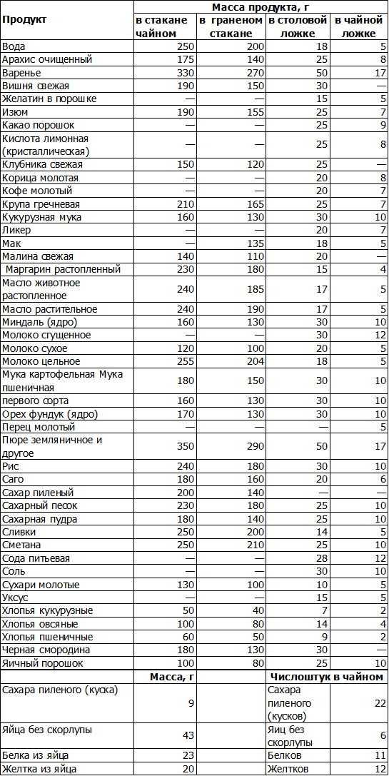 Количество стаканов в 650 мл воды - uznaiotvetut.ru