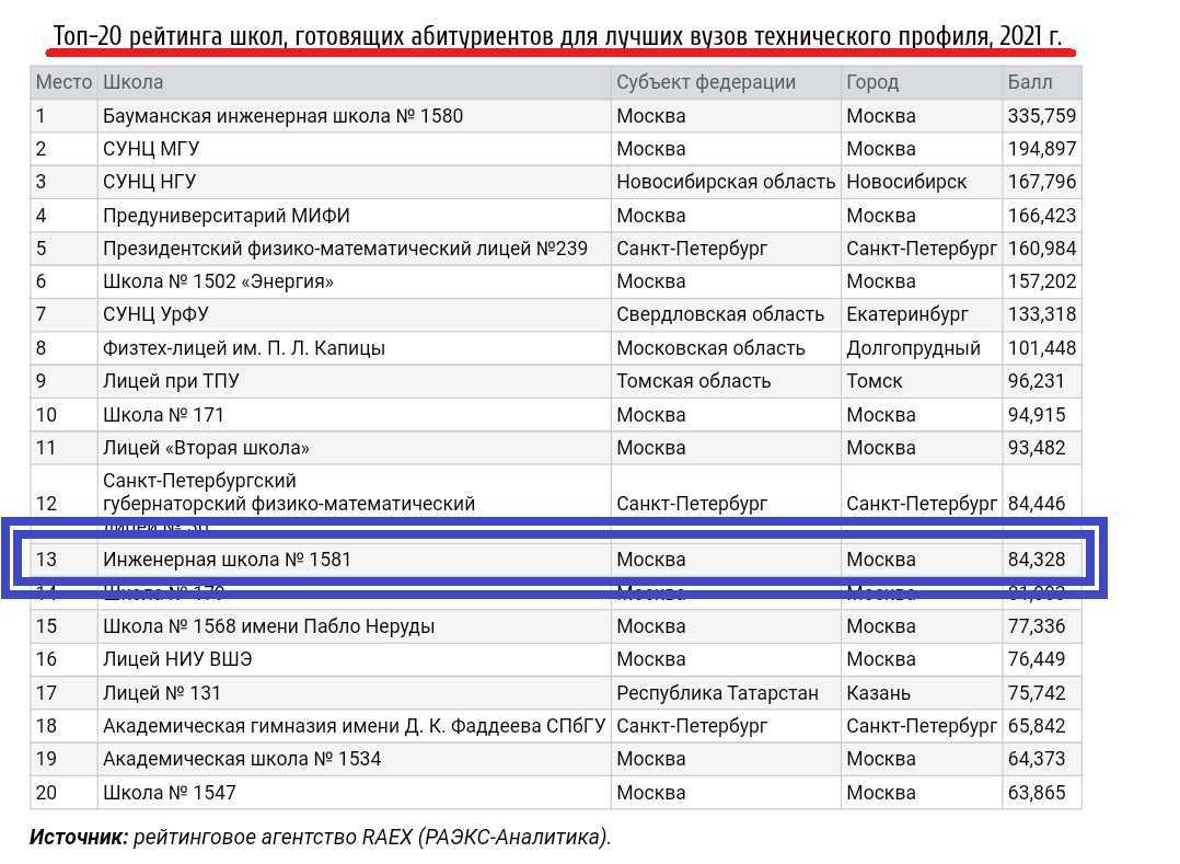 Old is the new black: подробный гид по магазинам винтажной одежды москвы