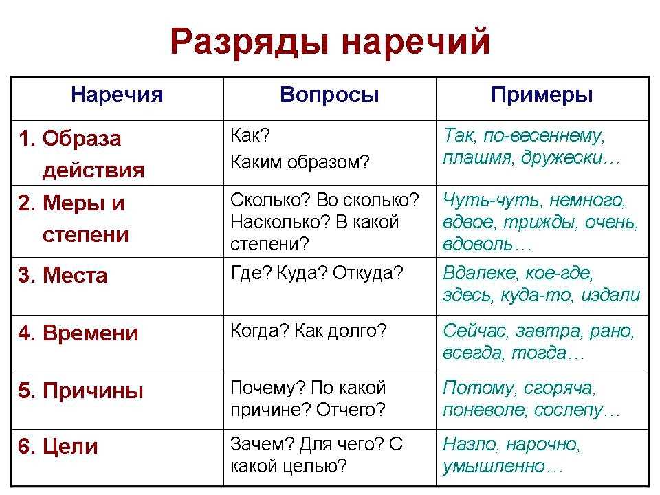 Как с юмором ответить на вопрос «как дела» мужчине: 120 оригинальных фраз. что ответить на как дела.