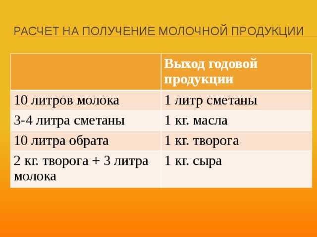 Какой выход масла из молока? - ваша онлайн энциклопедия