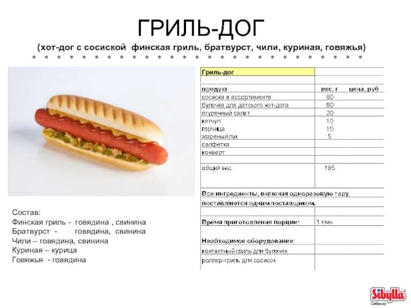 Вес одной сосиски - bazaznanie.ru