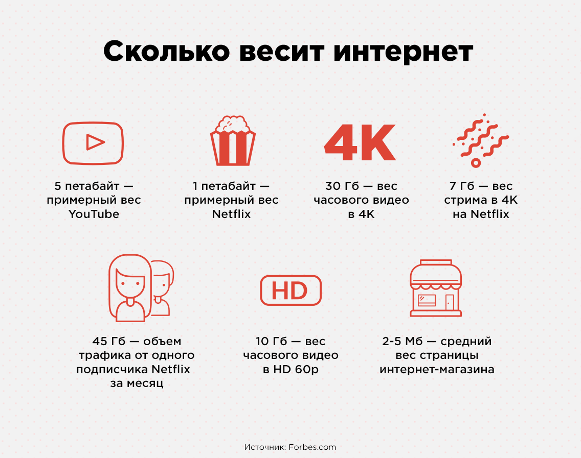 Сколько грамм в 1 картошке?